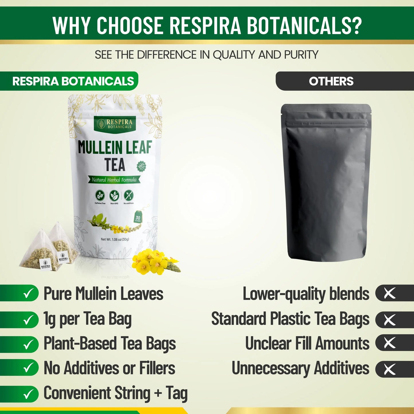 Mullein Leaf Tea - Lungs Cleanse & Respiratory Support, No Additives or Fillers, Caffeine-Free, Plastic-Free Tea Bags (30 pack) Respira Botanicals