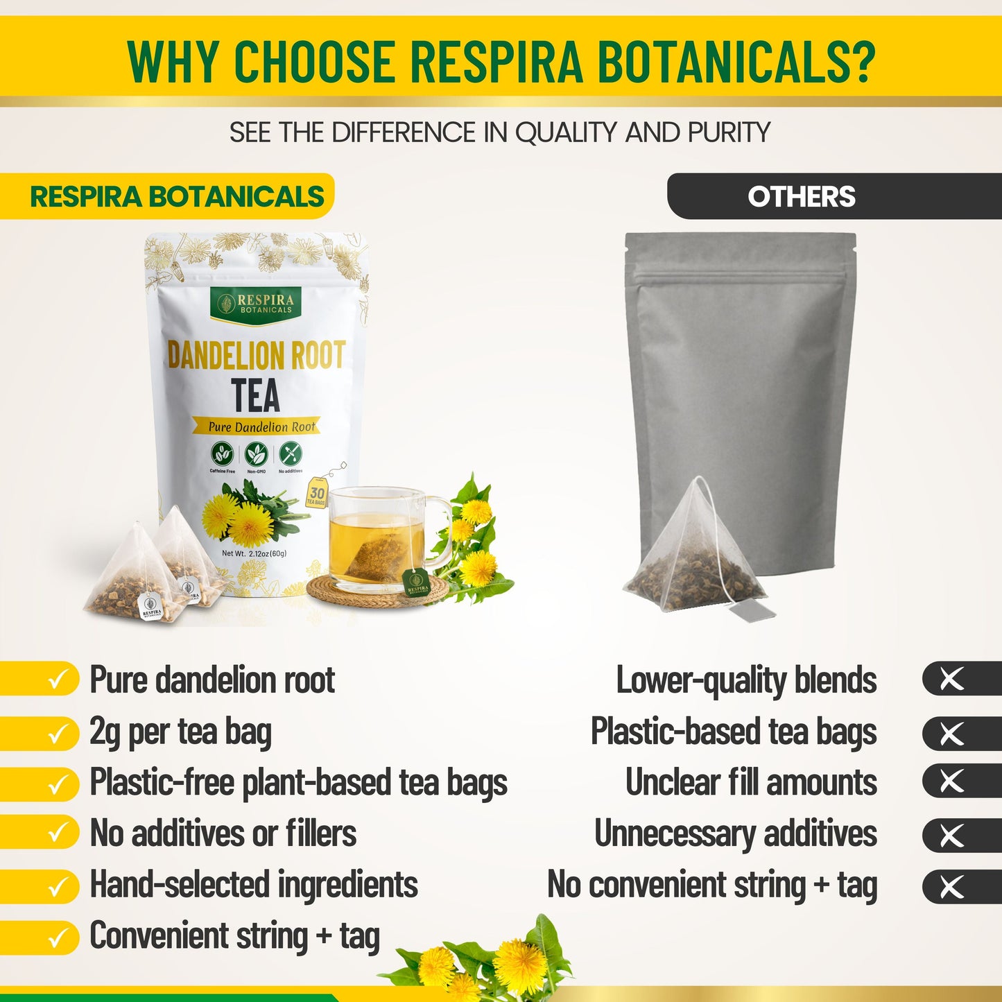 Dandelion Root Tea Bags - Liver & Digestive Support | Plastic-Free Tea Bags, String and Tag, 30 pack Respira Botanicals