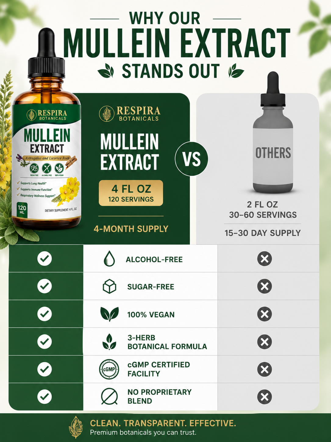 Mullein Leaf Drops - Lungs Cleanse & Respiratory Support | 3-Herb Enhanced Formula, Vegan Liquid Drops, 4 Fl Oz, 2 months supply Respira Botanicals